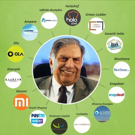 Ratan Tata Net Worth